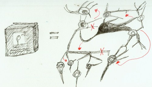 neuron furniture rearrangement